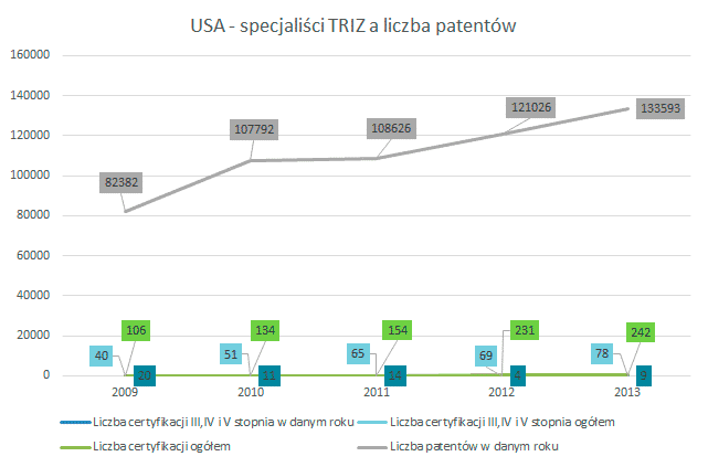 Wykres_USA[1]